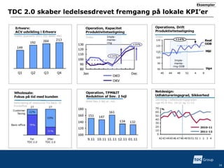 TDC 2.0 skaber ledelsesdrevet fremgang på lokale KPI’er
16
Eksempler
 