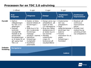 Processen for en TDC 2.0 udrulning
5
Diagnose Design
Continuous
improvement
Præ-
Diagnose
´Implemen-
tering
Formål  Definer
målsætningen
for TDC 2.0 i
afdelingen
 Fastsæt
konkrete
resultatmål
Fastslå at de
strukturelle
forudsætninger
er til stede for at
gå i gang med
TDC 2.0
4 uger 4 uger 8 uger1 måned
 Etabler et fakta
baseret billede af
forretningen i
dag
 Skab buy-in for
den nuværende
forretnings-
mæssige
situation i teamet
 Identificer
forbedrings-
muligheder
 Kvantificer
potentialet
 Eksekver på
continuous
improvement
planer
 Fortsæt med
evaluering og
udvikling af den
nye arbejdsform
 Implementer
den nye
arbejdsform
 Skab
adfærdsmæssige
ændringer hos
lederne
 Forankr
motivation for at
skabe
forbedringer i
fremtiden
 Design jeres nye
arbejdsform på
tværs af TDC
2.0 værktøjerne
 Brug den fælles
designproces til
at skabe buy-in
hos teamet
 Planlæg
implemente-
ringen ift.
leverancer på
resultatmålene
Ledere
NavigatørerIndsats-
fordeling
 