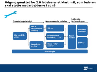 Udgangspunktet for 2.0 ledelse er et klart mål, som lederen
skal støtte medarbejderne i at nå
7
Klare mål &
vision
KPI &
Performance
tracking
Kapacitets-
styring
Sit-ins
Performance
samtaler, 1:2:1
Proces-tjek
Team-
møder
Klare roller-
ansvar
Problem
-løsning
Forretningsindsigt Nærværende ledelse
Løbende
forbedringer
SOP’er
 