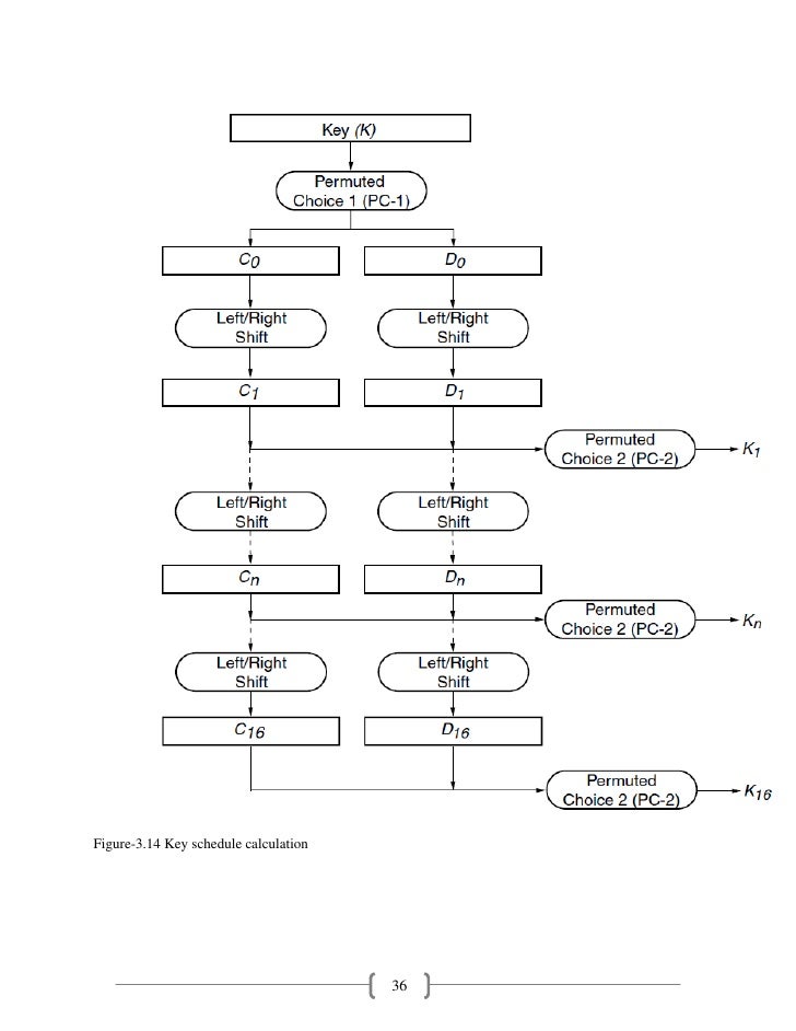 Key Schedule