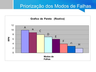 Grafico Rpn Treinamento-FMEA Treinamento-FMEA Treinamento-FMEA | PPTX