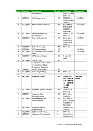 Bachelor Of Computing Systems  Page 4
Level Course No. Course Name Credits Prerequisites Co-requisites
Development ISCG5242) and
ISCG5420
6 ISCG6421 GUI Programming 15 (ISCG5421 or
ISCG5239) and
ISCG5423
ISCG5430
6 ISCG6422 Multimedia Programming 15 (ISCG5420 or
ISCG5235) &
(ISCG5422 or
ISCG5242)
ISCG5430
6 ISCG6423 Database Design and
Development
15 ISCG5423 and
ISCG5420
ISCG5430
6 ISCG6424 User Interface Design 15 ISCG5421 or
ISCG5239 or
ISCG5422 or
ISCG5242
ISCG5430
6 ISCG6425 Data Warehousing 15 ISCG5423
6 ISCG6432 ICT Industry Culture 15 ISCG5430
6 ISCG6433 ICT Customer Service Centre
Skills
15 ISCG5430
6 ISCG6434 ICT Technical Project 30 At least 180
credits
6 ISCG6435 Special Topic 15
A maximum of 30 Level 6
credits approved by the
Programme Committee
6 SCG6441 Visual Game Design 15
6 ISCG6442 Game Programming 15 ISCG5421
Level 7
7 ISCG7431 Capstone Project 60 ISCG6411 &
5400 & 5401 &
5420 & 5423 &
5424 & 5430 &
195 BCS
credits
See note
below*
7 ISCG7400 Computer Systems Security 15 ISCG6402 or
ISCG6225
7 ISCG7401 Advanced Data
Communications
15 ISCG6401 or
ISCG6221
7 ISCG7402 Network Design and
Implementation
15 (ISCG6402 or
ISCG6225) and
(ISCG6401 or
ISCG6221)
7 ISCG7404 Computer Forensic
Investigations
15 ISCG6401 and
ISCG6402
7 ISCG7406 Cyber Security Policy 15 ISCG6407
7 ISCG7407 Advanced Cyber Security 15 ISCG6407 and
ISCG6400 and
 