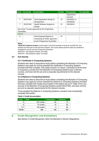 Bachelor Of Computing Systems  Page 6
Level Course No. Course Name Credits Prerequisites Co-requisites
Department
Consent
7 ISCG7444 Cloud Application Design &
Development
15 ISCG5421 or
ISCG6420
7 ISCG7445 Health Software Analysis &
Design
15 ISCG6414
Any Level 7 course approved by the Programme
Committee
Level 8
8 Post Graduate Diploma in
Computing at Unitec approved
by the Programme Committee
15
Notes:
*ISCG7431 Capstone Project must be taken in the final semester of study for the BCS full- time
students and final year for the part-time students. This course allows part-time option for students to
complete the course over two consecutive semesters:
ISCG7431—SA Capstone Project, 30 credits
ISCG7431—SB Capstone Project, 30 credits
5.3 Exit Awards
5.3.1 Certificate in Computing Systems
Students who elect to discontinue study before completing the Bachelor of Computing
Systems may apply for and be awarded the Certificate in Computing Systems
provided that they complete 120 credits at level 5 or above, comprised of all the level
5 compulsory courses from the Bachelor of Computing Systems plus 2 elective
courses, and have met the pre and co-requisite requirements for the relevant
courses.
5.3.2 Diploma in Computing Systems
Students who elect to discontinue study before completing the Bachelor of Computing
Systems may apply for and be awarded the Diploma in Computing Systems provided
that they complete 240 credits accumulated in the pattern set out in Table 3 from any
courses in the Bachelor of Computing Systems except ISCG7430, and have met the
pre and co-requisite requirements for the relevant courses.
To be awarded the Diploma in Computing Systems a student must successfully
complete 240 credits,
Table 3: Credit Accumulation
Level Total Compulsory Electives
5 105 credits 90 15
6 75 credits 15 60
5-7 60 credits 0 60
TOTAL 240 105 135
6. Credit Recognition and Exemptions
See Section 5 Credit Recognition within the Bachelor’s Generic Regulations.
 