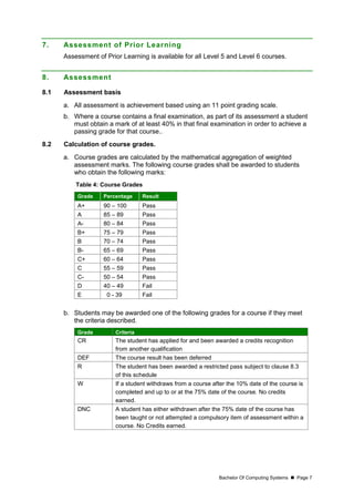 Bachelor Of Computing Systems  Page 7
7. Assessment of Prior Learning
Assessment of Prior Learning is available for all Level 5 and Level 6 courses.
8. Assessment
8.1 Assessment basis
a. All assessment is achievement based using an 11 point grading scale.
b. Where a course contains a final examination, as part of its assessment a student
must obtain a mark of at least 40% in that final examination in order to achieve a
passing grade for that course..
8.2 Calculation of course grades.
a. Course grades are calculated by the mathematical aggregation of weighted
assessment marks. The following course grades shall be awarded to students
who obtain the following marks:
Table 4: Course Grades
Grade Percentage Result
A+ 90 – 100 Pass
A 85 – 89 Pass
A- 80 – 84 Pass
B+ 75 – 79 Pass
B 70 – 74 Pass
B- 65 – 69 Pass
C+ 60 – 64 Pass
C 55 – 59 Pass
C- 50 – 54 Pass
D 40 – 49 Fail
E 0 - 39 Fail
b. Students may be awarded one of the following grades for a course if they meet
the criteria described.
Grade Criteria
CR The student has applied for and been awarded a credits recognition
from another qualification
DEF The course result has been deferred
R The student has been awarded a restricted pass subject to clause 8.3
of this schedule
W If a student withdraws from a course after the 10% date of the course is
completed and up to or at the 75% date of the course. No credits
earned.
DNC A student has either withdrawn after the 75% date of the course has
been taught or not attempted a compulsory item of assessment within a
course. No Credits earned.
 