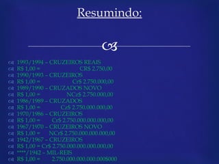 1993/1994 – CRUZEIROS REAIS R$ 1,00 =  CR$ 2.750,00  1990/1993 – CRUZEIROS R$ 1,00 =  Cr$ 2.750.000,00  1989/1990 – CRUZADOS NOVO R$ 1,00 =  NCz$ 2.750.000,00 1986/1989 – CRUZADOS R$ 1,00 =  Cz$ 2.750.000.000,00 1970/1986 – CRUZEIROS R$ 1,00 =  Cr$ 2.750.000.000.000,00 1967/1970 – CRUZEIROS NOVO R$ 1,00 =  NCr$ 2.750.000.000.000,00 1942/1967 – CRUZEIROS R$ 1,00 = Cr$ 2.750.000.000.000.000,00 ****/1942 – MIL-REIS R$ 1,00 =  2.750.000.000.000.000$000 Resumindo: 