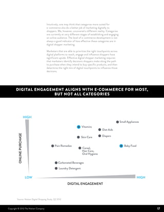 Intuitively, one may think that categories more suited for
                                        e-commerce also do a better job of marketing digitally to
                                        shoppers. We, however, uncovered a different reality. Categories
                                        are currently at very different stages of establishing and engaging
                                        an online audience. The level of e-commerce development is not
                                        always a good indicator of how effective these categories are in
                                        digital shopper marketing.

                                        Marketers that are able to prioritize the right touchpoints across
                                        digital platforms to reach, engage and influence shoppers have
                                        significant upside. Effective digital shopper marketing requires
                                        that marketers identify decisions shoppers make along the path
                                        to purchase when they intend to buy specific products, and then
                                        determine the right mix of digital touchpoints to influence those
                                        decisions.




       DIGITAL ENGAGEMENT ALIGNS WITH E-COMmERCE FOR MOST,
                      BUT NOT ALL CATEGORIES




                           HIGH
                                                                                                              Small Appliances
                                                                         Vitamins
                                                                                           Diet Aids
         ONLINE PURCHASE




                                                                         Skin Care         Diapers


                                                 Pain Remedies                                                   Baby Food
                                                                         Cereal,
                                                                         Hair Care,
                                                                         Oral Hygiene


                                                    Carbonated Beverages
                                                     Laundry Detergent


                           LOW                                                                                               HIGH
                                                           DIGITAL ENGAGEMENT



         Source: Nielsen Digital Shopping Study, Q2 2012



Copyright © 2012 The Nielsen Company                                                                                                17
 