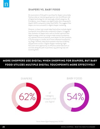 Diapers vs. Baby Food

                    An examination of the path to purchase for diapers versus baby
                    food provides an interesting perspective into the different role
                    of digital technology for two seemingly related categories. At
                    first glance, more shoppers use digital media when shopping for
                    diapers (62%) compared to baby food (54%). This suggests that
                    diapers are more successful in digital shopper marketing.

                    However, a closer look reveals baby food utilizes multiple digital
                    touchpoints more effectively compared to diapers. It suggests
                    that marketers of diapers have room to further optimize their
                    digital strategy, either by trying to make certain touchpoints,
                    e.g. websites and social networks, work better for their products,
                    or by focusing on a smaller set of more influential touchpoints,
                    e.g. blogs. Similarly, baby food marketers that have evidently
                    enjoyed some success in digital shopper marketing might
                    have even more opportunity to influence certain decisions or
                    activities along the path to purchase, e.g. planning trips and
                    accessing deals.




MORE SHOPPERS USE DIGITAL WHEN SHOPPING FOR DIAPERS, BUT BABY
     FOOD UTILIZES MULTIPLE DIGITAL TOUCHPOINTS MORE EFFECTIVELY




               DIAPERS                                                            BABY FOOD




             62%                                                                  54%
                                                  of
                                               category
                                            shoppers that
                                              use digital




                                Source: Nielsen Digital Shopping Study, Q2 2012



20                                                                         DIGITAL SHOPPING | WHAT YOU NEED TO CONSIDER
 