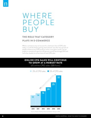 W HERE
    PEOPLE
    BUY
    The role that category
    pl ays in e-commerce

    While e-commerce may not account for a dominant share of CPG sales
    today, it is still the fastest growing retail channel. Less than four percent of
    people in America buy CPG products online in any given monthii, but we
    project e-commerce to grow at a 25 percent annual rate through 2015 and
    more than double its current share of total CPG sales.



       Online CPG sales will continue
         to grow at a robust rate
           US online CPG sales ($Billions)

                      2% of CPG sales                  5% of CPG sales
                                                          te




                                                                      32
                                                         Ra
                                                        h
                                                     wt
                                                    ro
                                                  lG
                                                ua
                                               nn
                                            dA




                                                            25
                                          un
                                         po
                                      om
                                     C
                                    %




                                                  20
                                 25




                                        16
                              14
                    12




                    2010     2011       2012     2013       2014     2015
                   Source: Nielsen NetView Panel and Nielsen Analysis, 2012


6                                                                  DIGITAL SHOPPING | WHAT YOU NEED TO CONSIDER
 