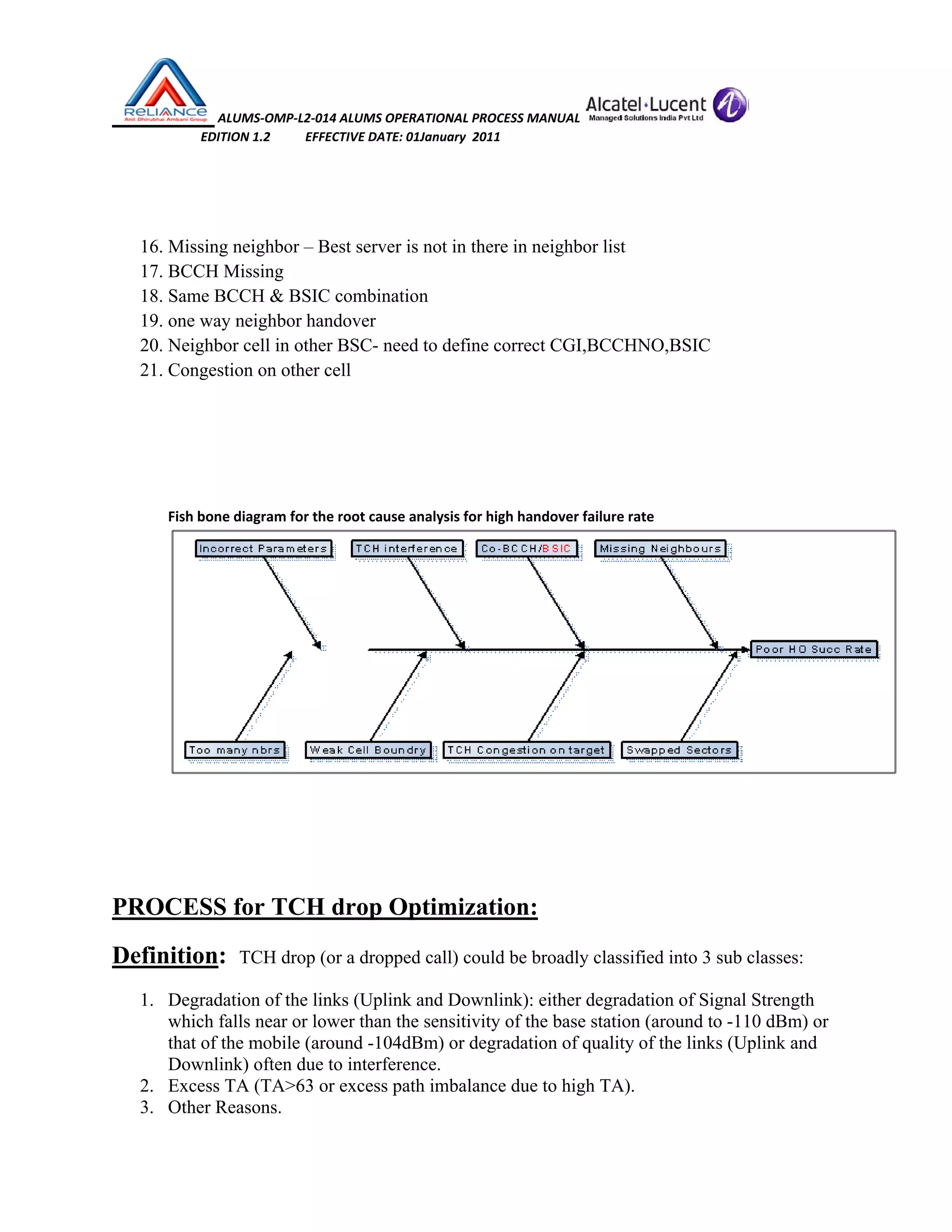  ALUMS‐OMP‐L2‐014 ALUMS OPERATIONAL PROCESS MANUAL   
                            EDITION 1.2           EFFECTIVE DATE: 01January  2011 
 
 
16. Missing neighbor – Best server is not in there in neighbor list
17. BCCH Missing
18. Same BCCH & BSIC combination
19. one way neighbor handover
20. Neighbor cell in other BSC- need to define correct CGI,BCCHNO,BSIC
21. Congestion on other cell
Fish bone diagram for the root cause analysis for high handover failure rate
PROCESS for TCH drop Optimization:
Definition: TCH drop (or a dropped call) could be broadly classified into 3 sub classes:
1. Degradation of the links (Uplink and Downlink): either degradation of Signal Strength
which falls near or lower than the sensitivity of the base station (around to -110 dBm) or
that of the mobile (around -104dBm) or degradation of quality of the links (Uplink and
Downlink) often due to interference.
2. Excess TA (TA>63 or excess path imbalance due to high TA).
3. Other Reasons.
 