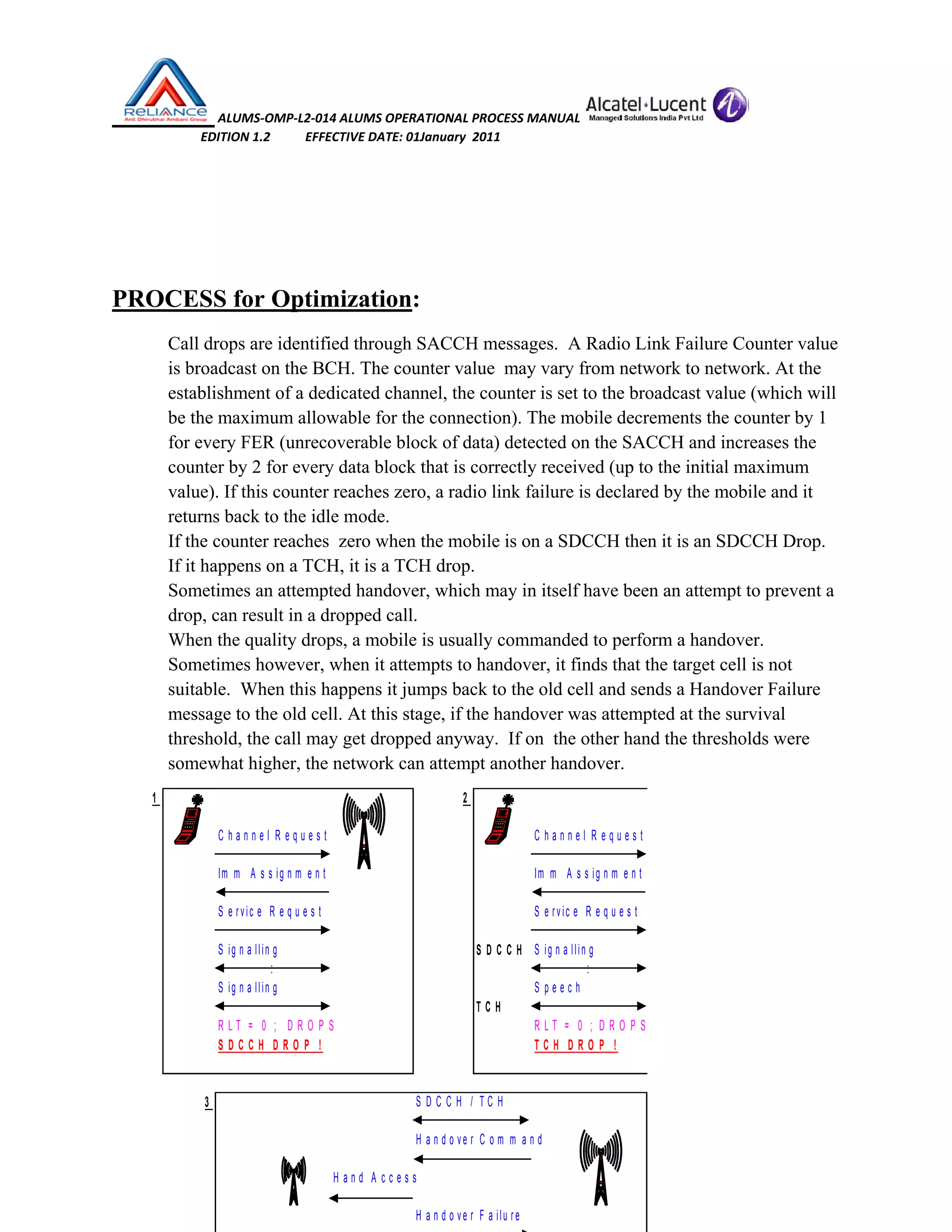  ALUMS‐OMP‐L2‐014 ALUMS OPERATIONAL PROCESS MANUAL   
                            EDITION 1.2           EFFECTIVE DATE: 01January  2011 
 
 
PROCESS for Optimization:
Call drops are identified through SACCH messages. A Radio Link Failure Counter value
is broadcast on the BCH. The counter value may vary from network to network. At the
establishment of a dedicated channel, the counter is set to the broadcast value (which will
be the maximum allowable for the connection). The mobile decrements the counter by 1
for every FER (unrecoverable block of data) detected on the SACCH and increases the
counter by 2 for every data block that is correctly received (up to the initial maximum
value). If this counter reaches zero, a radio link failure is declared by the mobile and it
returns back to the idle mode.
If the counter reaches zero when the mobile is on a SDCCH then it is an SDCCH Drop.
If it happens on a TCH, it is a TCH drop.
Sometimes an attempted handover, which may in itself have been an attempt to prevent a
drop, can result in a dropped call.
When the quality drops, a mobile is usually commanded to perform a handover.
Sometimes however, when it attempts to handover, it finds that the target cell is not
suitable. When this happens it jumps back to the old cell and sends a Handover Failure
message to the old cell. At this stage, if the handover was attempted at the survival
threshold, the call may get dropped anyway. If on the other hand the thresholds were
somewhat higher, the network can attempt another handover.
1 2
C h a n n e l R e q u e s t C h a n n e l R e q u e s t
Im m A s s ig n m e n t Im m A s s ig n m e n t
S e rvic e R e q u e s t S e rvic e R e q u e s t
S ig n a llin g S D C C H S ig n a llin g
: :
S ig n a llin g S p e e c h
T C H
R L T = 0 ; D R O P S R L T = 0 ; D R O P S
S D C C H D R O P ! T C H D R O P !
3 S D C C H / T C H
H a n d o ve r C o m m a n d
H a n d A c c e s s
H a n d o ve r F a ilu re
 