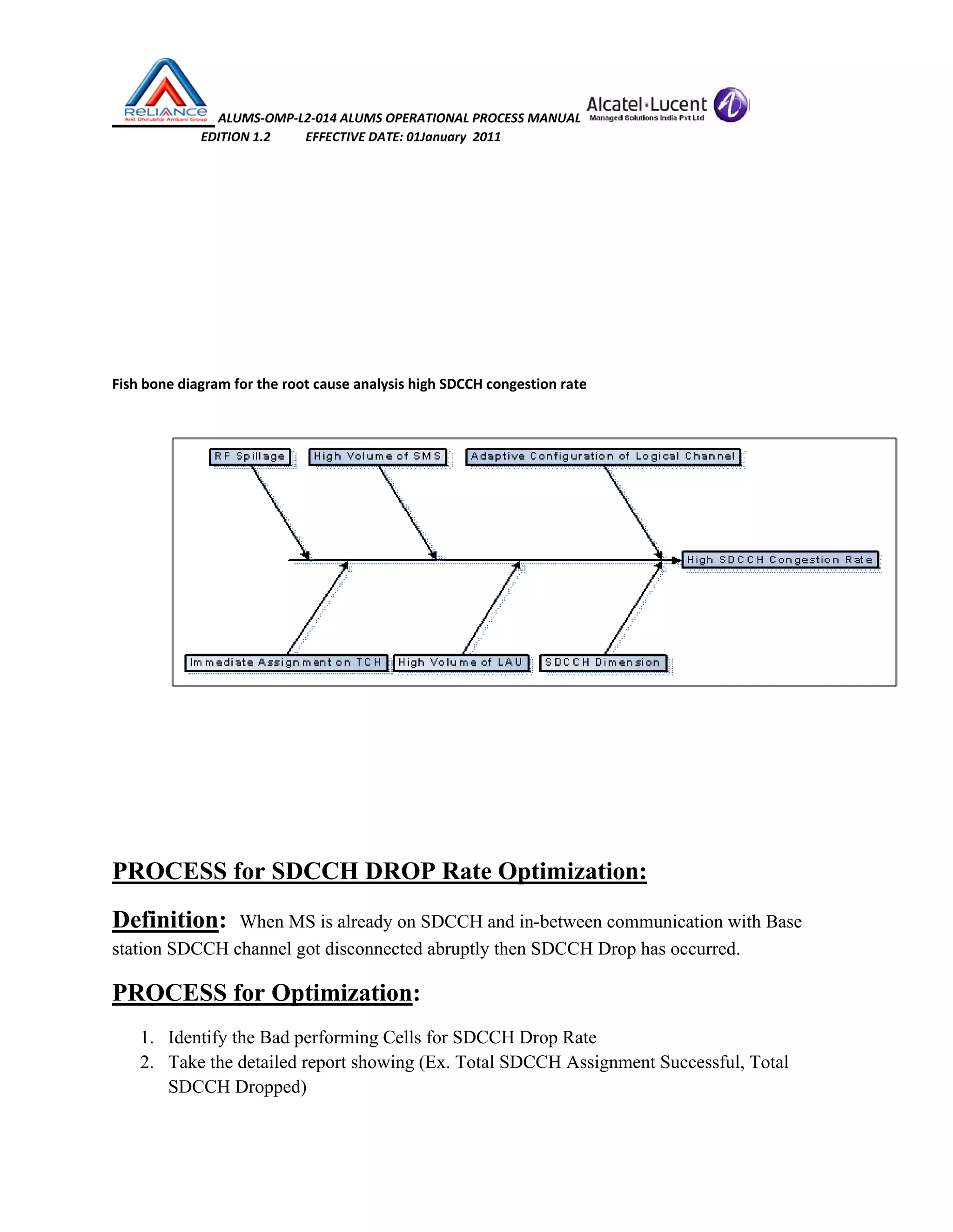  ALUMS‐OMP‐L2‐014 ALUMS OPERATIONAL PROCESS MANUAL   
                            EDITION 1.2           EFFECTIVE DATE: 01January  2011 
 
 
Fish bone diagram for the root cause analysis high SDCCH congestion rate
PROCESS for SDCCH DROP Rate Optimization:
Definition: When MS is already on SDCCH and in-between communication with Base
station SDCCH channel got disconnected abruptly then SDCCH Drop has occurred.
PROCESS for Optimization:
1. Identify the Bad performing Cells for SDCCH Drop Rate
2. Take the detailed report showing (Ex. Total SDCCH Assignment Successful, Total
SDCCH Dropped)
 