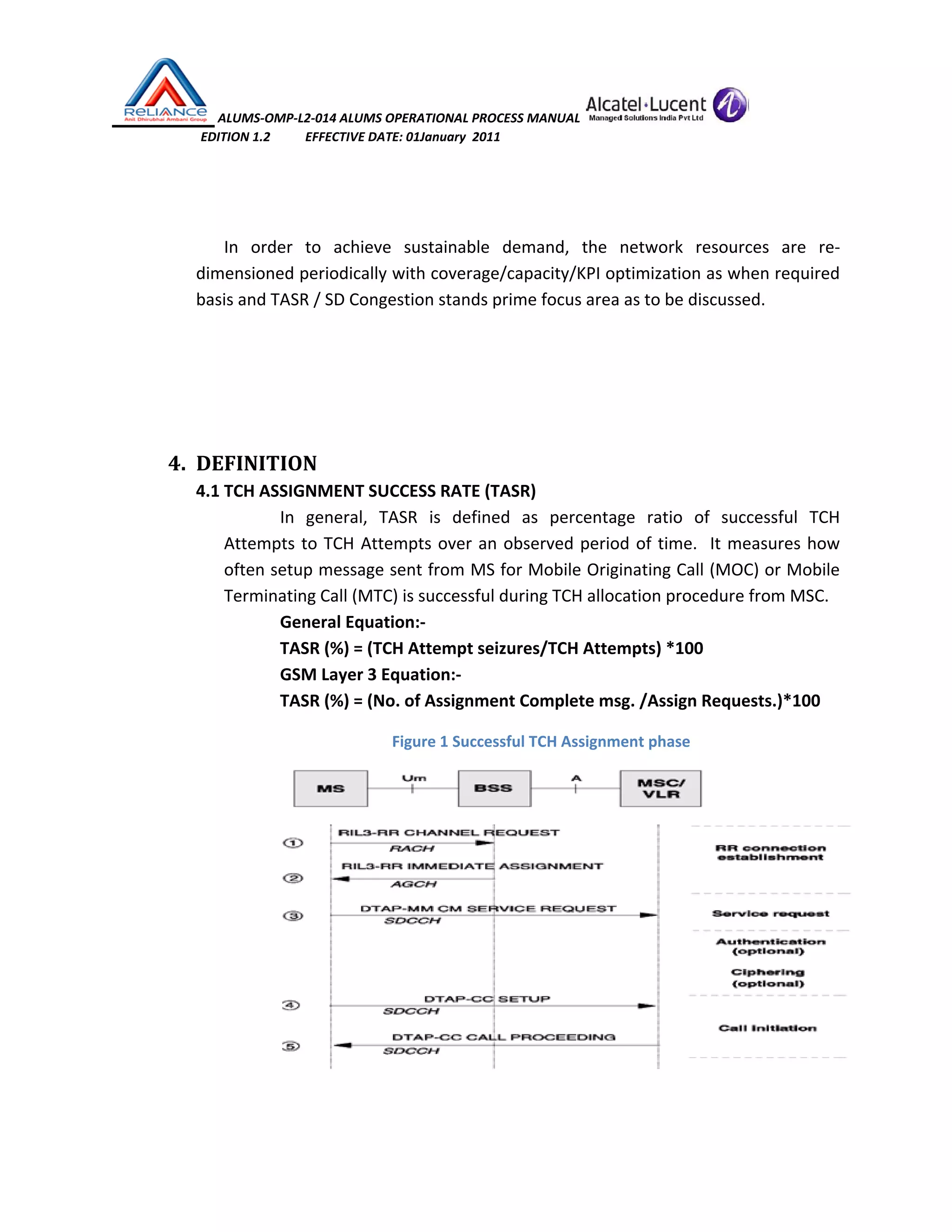  ALUMS‐OMP‐L2‐014 ALUMS OPERATIONAL PROCESS MANUAL   
                            EDITION 1.2           EFFECTIVE DATE: 01January  2011 
 
 
In  order  to  achieve  sustainable  demand,  the  network  resources  are  re‐
dimensioned periodically with coverage/capacity/KPI optimization as when required 
basis and TASR / SD Congestion stands prime focus area as to be discussed. 
 
 
 
 
4. DEFINITION 
4.1 TCH ASSIGNMENT SUCCESS RATE (TASR) 
In  general,  TASR  is  defined  as  percentage  ratio  of  successful  TCH 
Attempts to TCH Attempts over an observed period of time.  It measures how 
often setup message sent from MS for Mobile Originating Call (MOC) or Mobile 
Terminating Call (MTC) is successful during TCH allocation procedure from MSC. 
General Equation:‐ 
TASR (%) = (TCH Attempt seizures/TCH Attempts) *100 
GSM Layer 3 Equation:‐ 
TASR (%) = (No. of Assignment Complete msg. /Assign Requests.)*100 
Figure 1 Successful TCH Assignment phase 
 
 