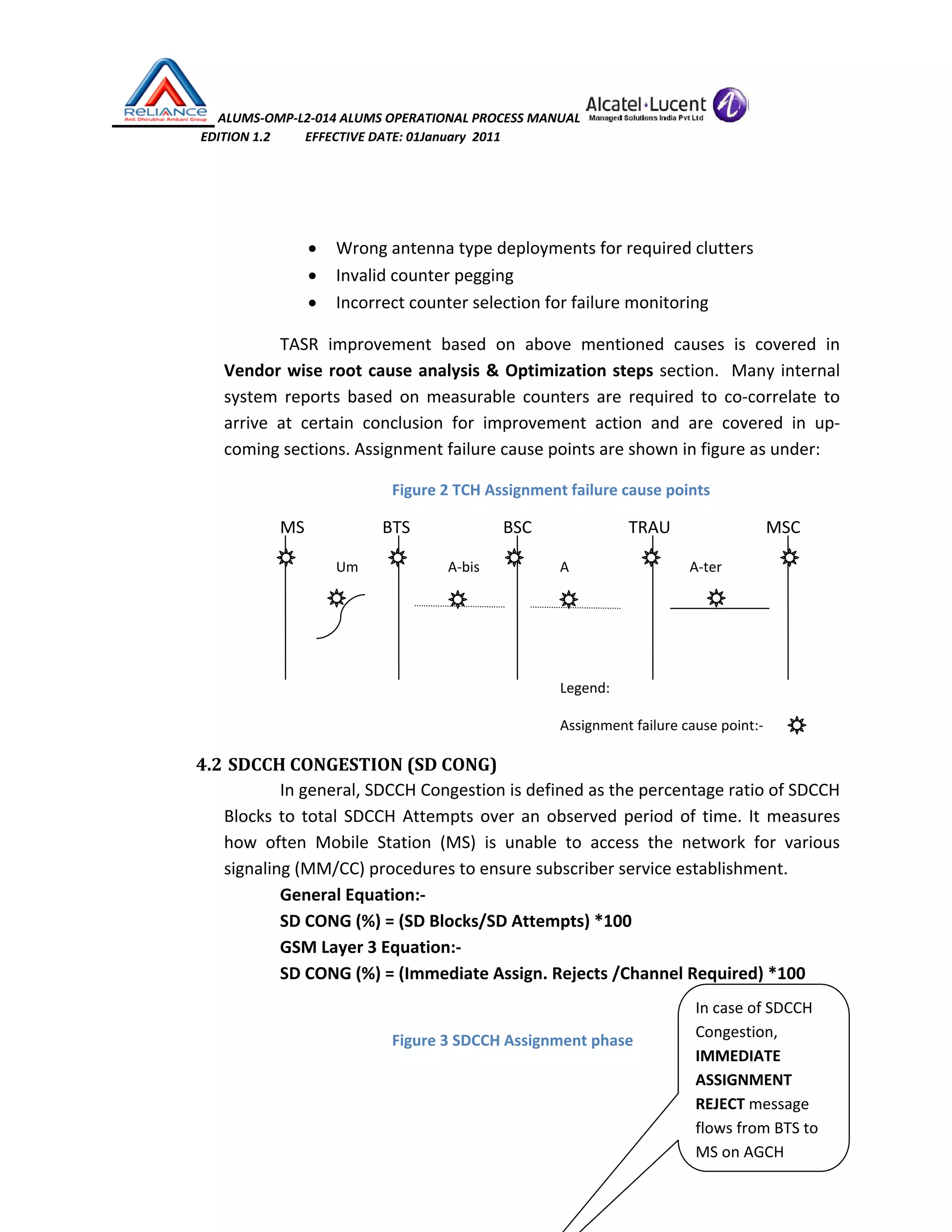  ALUMS‐OMP‐L2‐014 ALUMS OPERATIONAL PROCESS MANUAL   
                            EDITION 1.2           EFFECTIVE DATE: 01January  2011 
 
 
• Wrong antenna type deployments for required clutters 
• Invalid counter pegging 
• Incorrect counter selection for failure monitoring 
TASR  improvement  based  on  above  mentioned  causes  is  covered  in 
Vendor wise root cause analysis & Optimization steps section.  Many internal 
system  reports  based  on  measurable  counters  are  required  to  co‐correlate  to 
arrive  at  certain  conclusion  for  improvement  action  and  are  covered  in  up‐
coming sections. Assignment failure cause points are shown in figure as under: 
Figure 2 TCH Assignment failure cause points 
MS             BTS                      BSC       TRAU            MSC 
Um    A‐bis    A         A‐ter 
      
 
          Legend: 
Assignment failure cause point:‐   
4.2 SDCCH CONGESTION (SD CONG) 
In general, SDCCH Congestion is defined as the percentage ratio of SDCCH 
Blocks to total SDCCH Attempts over an observed period of time. It measures 
how  often  Mobile  Station  (MS)  is  unable  to  access  the  network  for  various 
signaling (MM/CC) procedures to ensure subscriber service establishment. 
General Equation:‐ 
SD CONG (%) = (SD Blocks/SD Attempts) *100 
GSM Layer 3 Equation:‐ 
SD CONG (%) = (Immediate Assign. Rejects /Channel Required) *100 
 
Figure 3 SDCCH Assignment phase 
 
 
In case of SDCCH 
Congestion, 
IMMEDIATE 
ASSIGNMENT 
REJECT message 
flows from BTS to 
MS on AGCH 
 