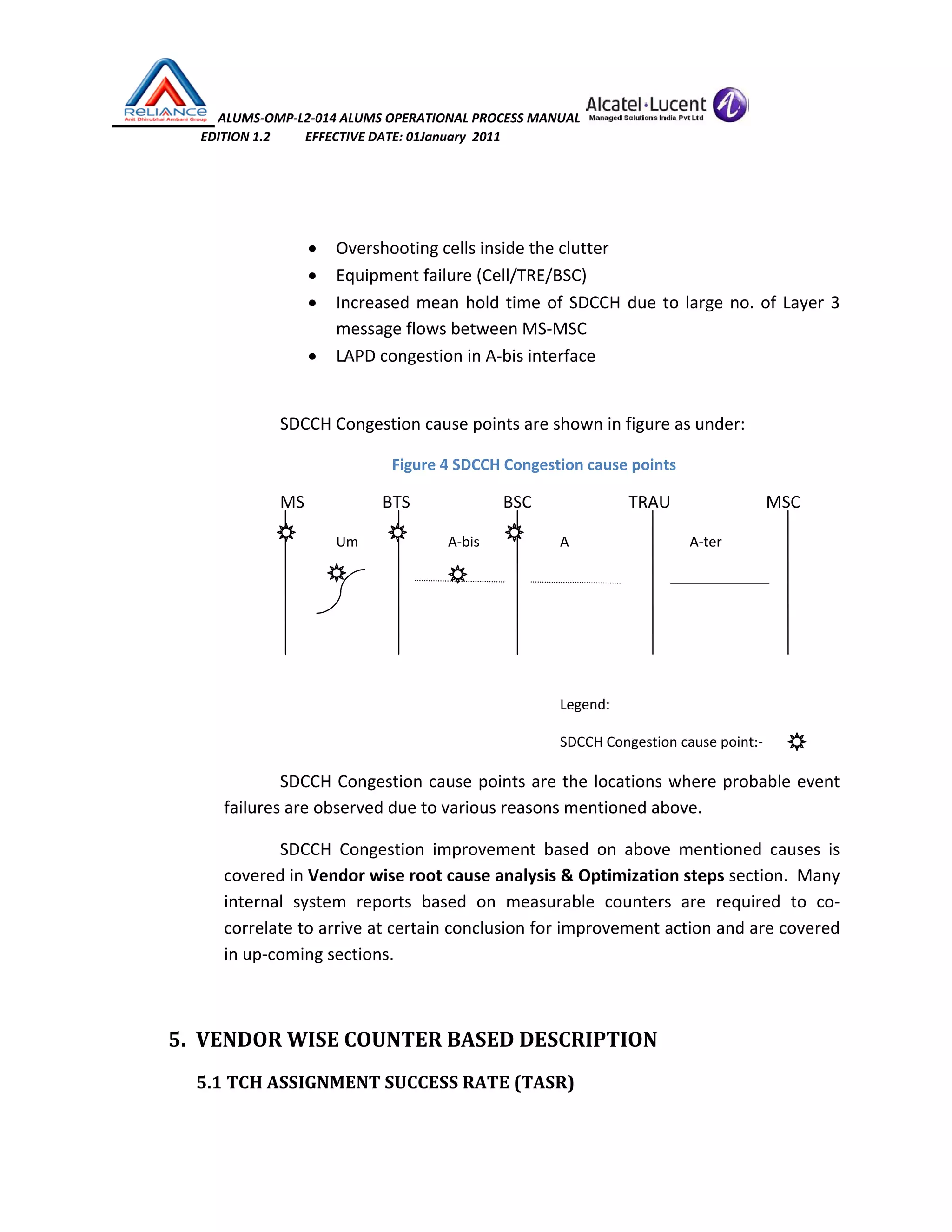  ALUMS‐OMP‐L2‐014 ALUMS OPERATIONAL PROCESS MANUAL   
                            EDITION 1.2           EFFECTIVE DATE: 01January  2011 
 
 
• Overshooting cells inside the clutter 
• Equipment failure (Cell/TRE/BSC) 
• Increased mean hold time of SDCCH due to large no. of Layer 3 
message flows between MS‐MSC 
• LAPD congestion in A‐bis interface 
 
SDCCH Congestion cause points are shown in figure as under: 
Figure 4 SDCCH Congestion cause points 
MS             BTS                      BSC       TRAU            MSC 
Um    A‐bis    A         A‐ter 
      
 
             
Legend: 
SDCCH Congestion cause point:‐   
SDCCH Congestion cause points are the locations where probable event 
failures are observed due to various reasons mentioned above.  
SDCCH  Congestion  improvement  based  on  above  mentioned  causes  is 
covered in Vendor wise root cause analysis & Optimization steps section.  Many 
internal  system  reports  based  on  measurable  counters  are  required  to  co‐
correlate to arrive at certain conclusion for improvement action and are covered 
in up‐coming sections. 
 
5. VENDOR WISE COUNTER BASED DESCRIPTION 
5.1 TCH ASSIGNMENT SUCCESS RATE (TASR) 
 