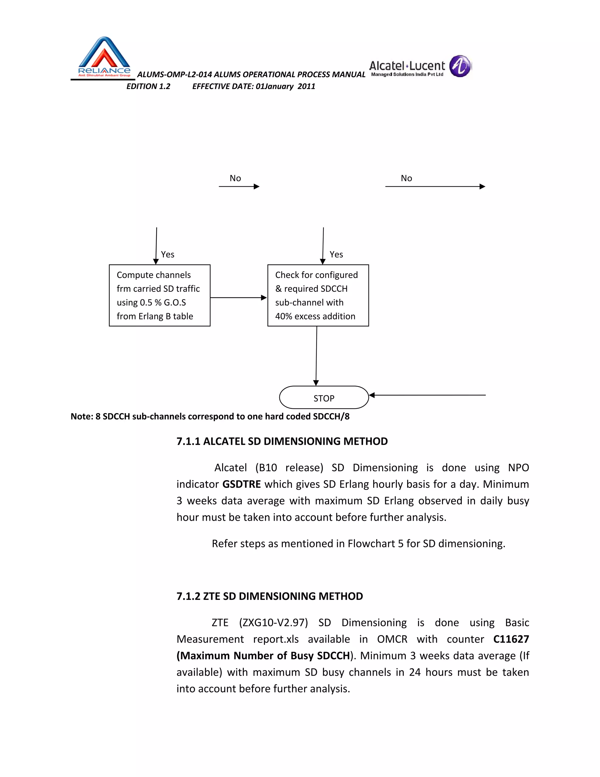  ALUMS‐OMP‐L2‐014 ALUMS OPERATIONAL PROCESS MANUAL   
                            EDITION 1.2           EFFECTIVE DATE: 01January  2011 
 
 
                           
                    No                                                                        No 
 
                                    
                                  Yes                                                                      Yes 
   
 
 
 
 
 
Note: 8 SDCCH sub‐channels correspond to one hard coded SDCCH/8 
7.1.1 ALCATEL SD DIMENSIONING METHOD 
 Alcatel  (B10  release)  SD  Dimensioning  is  done  using  NPO 
indicator GSDTRE which gives SD Erlang hourly basis for a day. Minimum 
3 weeks data average with maximum SD Erlang observed in daily busy 
hour must be taken into account before further analysis. 
Refer steps as mentioned in Flowchart 5 for SD dimensioning. 
 
7.1.2 ZTE SD DIMENSIONING METHOD 
ZTE  (ZXG10‐V2.97)  SD  Dimensioning  is  done  using  Basic 
Measurement  report.xls  available  in  OMCR  with  counter  C11627 
(Maximum Number of Busy SDCCH). Minimum 3 weeks data average (If 
available)  with  maximum  SD  busy  channels  in  24  hours  must  be  taken 
into account before further analysis. 
STOP
Compute channels 
frm carried SD traffic 
using 0.5 % G.O.S 
from Erlang B table 
Check for configured 
& required SDCCH 
sub‐channel with 
40% excess addition 
 