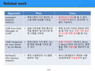 4/12
Related work
Approach Pros. Cons.
Lauterbach
GmbH의
TRACE32
• 특정시점의 기간 동안의 시
스템 변화 정보를 디버깅
• 원격으로 디버깅을 할 수 없다.
• 하드웨어가 반드시 있어야만 사
용이 가능하다.
LLDB (Low Level
Debugger on
LLVM)
• GDB 디버깅을 위한 통신규
약을 통해서 실시간으로 특
정 시점을 디버깅
• 특정 순간의 디버깅 정보만 파악
을 할 수만 있고, 특정 시점 동안
의 시스템 변화 정보를 알 수는
없다.
"GDB Tracepoints
for Linux Kernel
“ by Jim Blandy
• 특정시점의 기간 동안 시스
템 변화 정보를 디버깅 할
수 있다
• 로컬 디버깅만 가능하고, Bionic
C library기반의 안드로이드 플랫
폼을 위한 호환성을 제공하지 않
는다.
NoTrace32
(Our previous
research)
• 특정 시점동안의 시스템변
화파악 가능
• 非시스템개발자가 제대로 사용
(숙련)하려면 진입장벽이 높다.
 