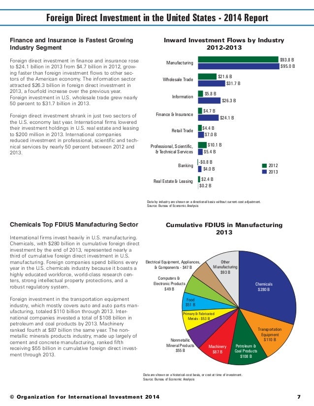 Foreign Direct Investment In The United States 2014 Report - 
