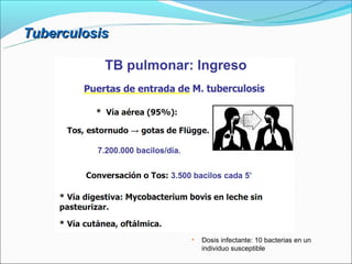 Tuberculosis




                  Dosis infectante: 10 bacterias en un
                   individuo susceptible
 