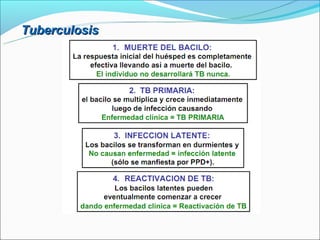 Tuberculosis
 