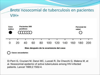 Di Perri G, Cruciani M, Danzi MC, Luzzati R, De Checchi G, Malena M, et
al. Nosocomial epidemic of active tuberculosis among HIV-infected
patients. Lancet 1989;2:1502-4.
 