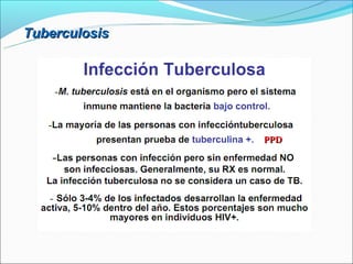 Tuberculosis




               PPD
 