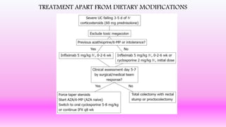 TREATMENT APART FROM DIETARY MODIFICATIONS
 