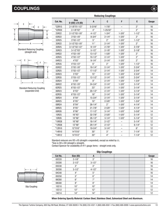 thumbnail image 2 of Spencer Turbine Air Filter - Part #ELE90045 (Box Of 2 Filters) 2 of 4