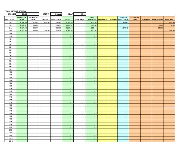 Daily Cash Count Sheet Template from image.slidesharecdn.com