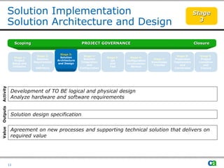 Deployment Methodology | PDF