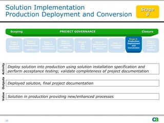 Deployment Methodology | PDF
