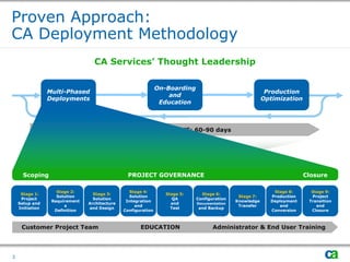 Deployment Methodology | PDF