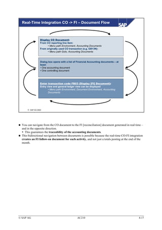 Real-Time Integration CO -> FI – Document Flow



                  Display CO Document:
                  From CO reporting line item:
                        • Menu path Environment, Accounting Documents
                  From originally used CO transaction (e.g. GB13N):
                        • Menu path Goto, Accounting Documents



                  Dialog box opens with a list of Financial Accounting documents – at
                  least:
                  • One accounting document
                  • One controlling document




                  Enter transaction code FB03 (Display [FI] Document):
                  Entry view and general ledger view can be displayed
                         • Menu path Environment, Document Environment, Accounting
                         Documents




       SAP AG 2003




  You can navigate from the CO document to the FI [reconciliation] document generated in real time –
  and in the opposite direction.
    This guarantees the traceability of the accounting documents.
  This bidirectional navigation between documents is possible because the real-time CO-FI integration
  creates an FI follow-on document for each activity, and not just a totals posting at the end of the
  month.




© SAP AG                                         AC210                                           4-17
 