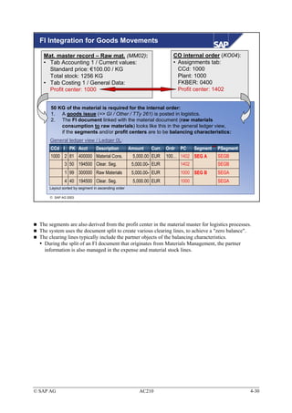 FI Integration for Goods Movements

    Mat. master record – Raw mat. (MM02):                              CO internal order (KO04):
    • Tab Accounting 1 / Current values:                               • Assignments tab:
      Standard price: €100.00 / KG                                       CCd: 1000
      Total stock: 1256 KG                                               Plant: 1000
    • Tab Costing 1 / General Data:                                      FKBER: 0400
      Profit center: 1000                                                Profit center: 1402


       50 KG of the material is required for the internal order:
       1. A goods issue (=> GI / Other / TTy 261) is posted in logistics.
       2. The FI document linked with the material document (raw materials
           consumption to raw materials) looks like this in the general ledger view,
           if the segments and/or profit centers are to be balancing characteristics:
       General ledger view / Ledger 0L:
       CCd I PK Acct            Description         Amount    Curr. Ordr   PC     Segment   PSegment
       1000 2 81 400000 Material Cons.               5,000.00 EUR    100… 1402 SEG A        SEGB
              3 50 194500 Clear. Seg.                5,000.00- EUR         1402             SEGB
              1 99 300000 Raw Materials              5,000.00- EUR         1000 SEG B       SEGA
              4 40 194500 Clear. Seg.                5,000.00 EUR          1000             SEGA
      Layout sorted by segment in ascending order

       SAP AG 2003




  The segments are also derived from the profit center in the material master for logistics processes.
  The system uses the document split to create various clearing lines, to achieve a "zero balance".
  The clearing lines typically include the partner objects of the balancing characteristics.
    During the split of an FI document that originates from Materials Management, the partner
    information is also managed in the expense and material stock lines.




© SAP AG                                                AC210                                          4-30
 