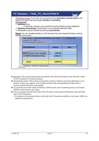 FC Valuation – FAGL_FC_VALUATION IV
    The cherry on top: If you want, you can also post the revaluation amount online to the
    original CO object that was charged directly in controlling.
    Prerequisites:
    => Splitting active
              => [expense, revenue, and correction accounts defined as item categories]
    => Splitting characteristic ("Cost Center" in our example) defined for CO
    => Revaluation account defined as (primary) cost element
    Result: You can navigate directly to a CO document from the respective foreign currency
    valuation documents.
               Cost Centers: Plan/Actual/Variance Cost Center: 1000 (charged with
               (original) CO 19000….)
               Reporting Period: 02 to 02 TY

                Cost Elements                                   Actual       Plan


                230010 Reval. from valuation                      2,000.00
                417000 Purchased services                        6,896.55*


                *    Costs                                        8,896.55

               * €6,896.55 € = $8,620.69 = original expense
       SAP AG 2003




  Important: The (system) prerequisites described in the slide must already be met when the vendor
  invoice is posted (in a foreign currency).
  International context: The revenue account from currency valuation can also be defined as a cost
  element. In this case, negative costs would be posted to the corresponding CO object after a
  currency-related reduction of the payable.
  If you ran the cost center report in February with the entire year as reporting period, cost element
  230010 would not show any values.
  You can navigate from the line items of the CO report to the posted CO document, and from there
  back to the FI document.
     In contrast to the document shown in the slide, the FI document would have cost center 1000 as an
     additional characteristic.




© SAP AG                                                AC210                                      5-9
 