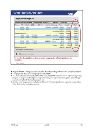 RAPOST2000 / RAPOST2010

     Log for Posting Run
     _______________________________________________________________________
     Posting Date: 07/31/YYYY Creation Date: 08/02/YYYY                                Period: YYYY/007/01
     Asset           CCD              BsAr             CCtr       Order    Doc. No.   Descrip.    Plan.        Posted        For Post.
                    20000            9900                                  400000010 Sched.Dep. 1,200.00-        600.00-        100.00-
                    30000            3000                                                         4,800.00-     2,400.00-       400.00-
                                                                                      Sched.Dep. 6,000.00-      3,000.00-       500.00-
     Depreciation Area 1                                                                          6,000.00-     3,000.00-       500.00-
                     20000            9900             T-F05A00            400000011 Sched.Dep.     600.00-       300.00-        50.00-
                     30000            3000             T-F05E00                                   4,800.00-     2,400.00-       400.00-
                                                                                      Sched.Dep. 5,400.00-      2,700.00-        450.00-
                    20000            9900             T-F05A00            400000011 Interest         120.00        60.00          10.00
                    30000            3000             T-F05E00                                      240.00        120.00          20.00
                                                                                      Interest      360.00        180.00         30.00
     Valuation Area 20 *                                                                           5,040.00-     2,520.00-      420.00-
     * Note: This totals line is not relevant for business

                 2 documents were created


    To run the depreciation posting program properly, the following settings are
    needed ...
        SAP AG 2003




  Program RAPOST2000 posts depreciation for Asset Accounting in Release R/3 Enterprise and later.
  This program is the successor to program RABUCH00.
  The main difference between RAPOST2000 and RABUCH00 is that the newer depreciation posting
  program no longer uses batch processing, but instead posts depreciation through the general ledger
  accounts immediately during the program run.
  Another interesting question is whether and how the FI entities (such as the segment) are passed on
  in the depreciation posting documents.




© SAP AG                                                                  AC210                                                            5-11
 