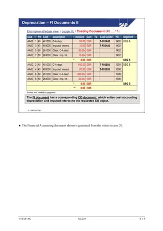 Depreciation – FI Documents II

      Entry/general ledger view / Ledger 0L / Costing Document (40…..11)
      CCd I PK Acct            Description   ?   Amount Curr. Tx Cost Center   PC     Segment
      AA00 1 40 481000 C-A depr.                   50.00 EUR      T-F05A00     1402 SEG A
      AA00 3 40 483000 Imputed Interest            10.00 EUR      T-F05A00     1402
      AA00 5 50 261000 Clear. C-A depr.            50.00- EUR                  1402
      AA00 7 50 263000 Clear. Imp. Int.            10.00- EUR                  1402
                                             *      0.00 EUR                          SEG A
      AA00 2 40 481000 C-A depr.                  400.00 EUR      T-F05E00     1000 SEG B
      AA00 4 40 483000 Imputed Interest            20.00 EUR      T-F05E00     1000
      AA00 6 50 261000 Clear. C-A depr.           400.00- EUR                  1000
      AA00 8 50 263000 Clear. Imp. Int.            20.00- EUR                  1000
                                             *      0.00 EUR                          SEG B
                                             **     0.00 EUR
     Sorted and totaled by segment

     The FI document has a corresponding CO document, which writes cost-accounting
     depreciation and imputed interest to the requested CO object.


       SAP AG 2003




  The Financial Accounting document shown is generated from the values in area 20.




© SAP AG                                          AC210                                         5-14
 