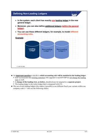 Defining Non-Leading Ledgers

        In the system, each client has exactly one leading ledger in the new
        general ledger.
        Moreover, you can also define additional ledgers (within the general
        ledger).
        You can use these different ledgers, for example, to model different
        accounting rules.
     Example:




                       Leading            Non-Leading         Non-Leading
                        Ledger             Ledger 1            Ledger 2




       SAP AG 2003




  An important question to decide is which accounting rule will be modeled in the leading ledger:
    SAP recommends that existing customers who upgrade to mySAP ERP do not change the leading
    view as well.
    A change of the leading view, as before, should always be targeted in a separate project.
    The leading ledger is the (only) ledger that is integrated with CO.
  The use of non-leading ledgers also makes it possible to use different fiscal year variants within one
  company code (=> also see the following slides)




© SAP AG                                        AC210                                                 6-5
 