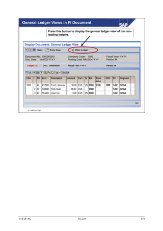 General Ledger Views in FI Document

                            Press this button to display the general ledger view of the non-
                            leading ledgers.


   Display Document: General Ledger View
                Taxes         Entry View                Other Ledger


    Document No. 1000000001                    Company Code: 1000                     Fiscal Year: YYYY
    Doc. Date: MM/DD/YYYY                      Posting Date: MM/DD/YYYY               Period: M

     Ledger: 0L         Doc.: 1000000001       Fiscal Year: YYYY                      Period: M




    CCd    I     PK Acct       Description     Amount     Curr. Tx BA         Func.   CCtr   PC     Segment
                                                                              Area
    1000       1 40   417000 Purch. Services      50.00 EUR VN 9900           0100    1000   1402   SEGA
               2 50   100000 Petty Cash          58.00- EUR            9900                  1402   SEGA
               3 40   154000 Input Tax             8.00 EUR VN 9900                          1402   SEGA


                                                                                                              FB03




      SAP AG 2003




© SAP AG                                                  AC210                                                      6-8
 