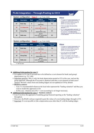 FI-AA Integration – Through-Posting to CO II
   System configuration – Case 3 (=> see TCode OADB)                           Effects:
                                           Post to             Target ledger   ⇒ The book and internal depreciation are
    Area     Description      Real
                                        general ledger            group          posted by the depreciation run in the
                                                                                 correct amounts to leading ledger 0L
                                                1
      01     Book dep.         X                                    0L           and/or non-leading ledger N1.
                                           (real-time)
                                                                               ⇒ There is no strict cost-accounting
                                               0                                 approach in CO.
      20     C-A depreciat.    X                                    ---
                                      (area does not post)
                                                                               ⇒ But the book depreciation approach can
                                               3                                 (also) be posted to CO (to a cost center,
      30     Group Dep.        X                                    N1
                                       (depreciation only)                       for example), if the depreciation
                                                                                 expense account has been defined as
                                             5 or 6                              a cost element.
      60     Delta area              (only APC; periodically        N1
                                           or directly)


   System configuration – Case 4 (=> see TCode OADB)
                                           Post to             Target ledger   Effects:
    Area     Description      Real
                                        general ledger            group
                                                                               ⇒ The book and internal depreciation are
                                                1                                posted by the depreciation run in the
      01     Book dep.         X                                    0L
                                           (real-time)                           correct amounts to leading ledger 0L
                                                                                 and/or non-leading ledger N1.
                                               0
      20     C-A depreciat.    X                                    ---        ⇒ You now want to post the group
                                      (area does not post)
                                                                                 depreciation through to CO.
                                               3
      30     Group Dep.        X                                    N1         ⇒ This is not possible in the standard
                                       (depreciation only)
                                                                                 system – but SAP provides a BAdI (=>
                                             5 or 6                              FCOM_EXT_LEDGER).
      60     Delta area              (only APC; periodically        N1
                                           or directly)
       SAP AG 2003




  Additional information for case 3:
   For update in CO, the FI account has to be defined as a cost element for book (and group)
   depreciation (e.g. 211 100).
   Important question: Why is only the book depreciation posted to CO in this case, and not the
   group approach, although the FI account is identical (and thus a cost element) in both cases?
   Answer: Because values from non-leading ledgers are not updated in CO by default.
   Business context:
   - Case 3 is recommended whenever the local rules represent the "leading valuation" and thus you
      want to model this approach in CO.
   - In this case, valuation area 20 (=> cost accounting) is no longer necessary.
  Additional information for case 4 – business context:
   Case 4 involves the approach of modeling group financial reporting as the "leading valuation"
   throughout.
   However, the BAdI is always required to post the values of a non-leading ledger through to CO.
   Important: It is not possible to link a depreciation area other than 01 with the leading ledger.




© SAP AG                                                 AC210                                                            6-23
 