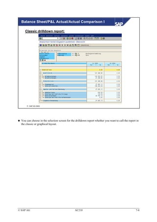 Balance Sheet/P&L Actual/Actual Comparison I

     Classic drilldown report:




       SAP AG 2003




  You can choose in the selection screen for the drilldown report whether you want to call the report in
  the classic or graphical layout.




© SAP AG                                        AC210                                                7-8
 