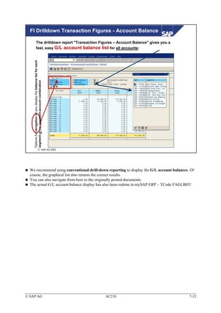 FI Drilldown Transaction Figures - Account Balance

                   The drilldown report "Transaction Figures – Account Balance" gives you a
                   fast, easy G/L account balance list for all accounts:
    Options for navigation let you display the balance list for each
    segment or per segment-account combination




                                   SAP AG 2003




  We recommend using conventional drill-down reporting to display the G/L account balances. Of
  course, the graphical list also returns the correct results.
  You can also navigate from here to the originally posted documents.
  The actual G/L account balance display has also been redone in mySAP ERP – TCode FAGLB03!




© SAP AG                                                               AC210                  7-12
 