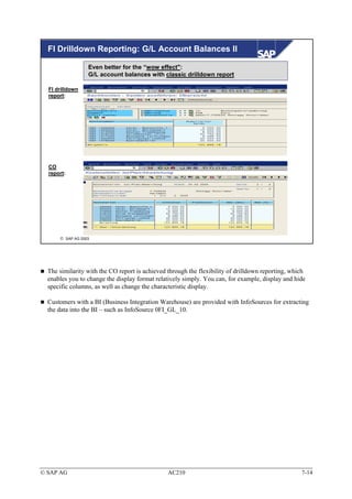 FI Drilldown Reporting: G/L Account Balances II

                  Even better for the “wow effect":
                  G/L account balances with classic drilldown report

  FI drilldown
  report:




  CO
  report:




       SAP AG 2003




  The similarity with the CO report is achieved through the flexibility of drilldown reporting, which
  enables you to change the display format relatively simply. You can, for example, display and hide
  specific columns, as well as change the characteristic display.

  Customers with a BI (Business Integration Warehouse) are provided with InfoSources for extracting
  the data into the BI – such as InfoSource 0FI_GL_10.




© SAP AG                                        AC210                                              7-14
 