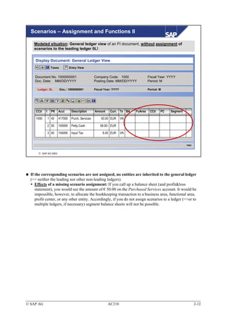 Scenarios – Assignment and Functions II

    Modeled situation: General ledger view of an FI document, without assignment of
    scenarios to the leading ledger 0L!


     Display Document: General Ledger View
                 Taxes          Entry View


    Document No. 1000000001                        Company Code: 1000                Fiscal Year: YYYY
    Doc. Date: MM/DD/YYYY                          Posting Date: MM/DD/YYYY          Period: M

      Ledger: 0L         Doc.: 1000000001          Fiscal Year: YYYY                 Period: M




     CCd    I     PK   Acct      Description       Amount     Curr. Tx BA   FuArea    CCtr   PC    Segment

     1000       1 40   417000    Purch. Services       50.00 EUR       VN

                2 50   100000    Petty Cash            58.00- EUR

                3 40   154000    Input Tax              8.00 EUR       VN


                                                                                                             FB03



       SAP AG 2003




  If the corresponding scenarios are not assigned, no entities are inherited to the general ledger
  (=> neither the leading nor other non-leading ledgers).
     Effects of a missing scenario assignment: If you call up a balance sheet (and profit&loss
     statement), you would see the amount of € 50.00 on the Purchased Services account. It would be
     impossible, however, to allocate the bookkeeping transaction to a business area, functional area,
     profit center, or any other entity. Accordingly, if you do not assign scenarios to a ledger (=>or to
     multiple ledgers, if necessary) segment balance sheets will not be possible.




© SAP AG                                                    AC210                                                   2-12
 