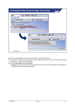 Activating the New General Ledger Accounting


     Display IMG
             Existing BC Sets                                  Release Notes
    Structure
          SAP Customizing Implementation Guide
          .......
                  Financial Accounting
                  Financial Accounting Global Settings
                      Activate New General Ledger Accounting
                      Company Code
                      …….
                                                                                     SPRO




                                                 Change View "Activation of New General Ledger Accounting": Details
                                                       Existing BC Sets                         Release Notes

                                                 Activation of New General Ledger Accounting
                                                      New General Ledger Accounting Is Active



                                                                                                          FAGL_ACTIVATION



        SAP AG 2003




  The new general ledger is activated automatically in initial installations.
  If existing customers want to use the new general ledger, they have to activate it using a Customizing
  transaction (=> FAGL_ACTIVATION).
  The activation flag is set in each client.
     Important: Activating the new general ledger will result in system-wide changes to the application
     menu and screens and customizing paths.




© SAP AG                                                       AC210                                                        2-5
 