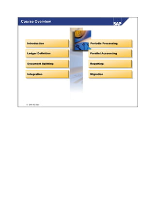 Course Overview




   Introduction
    Introduction         Periodic Processing
                          Periodic Processing


   Ledger Definition
    Ledger Definition    Parallel Accounting
                          Parallel Accounting


   Document Splitting
    Document Splitting   Reporting
                          Reporting


   Integration
    Integration          Migration
                         Migration




   SAP AG 2003
 