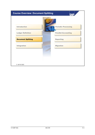 Course Overview: Document Splitting




      Introduction
       Introduction                     Periodic Processing
                                         Periodic Processing


      Ledger Definition
       Ledger Definition                Parallel Accounting
                                         Parallel Accounting


      Document Splitting
       Document Splitting               Reporting
                                         Reporting


      Integration
       Integration                      Migration
                                        Migration




      SAP AG 2003




© SAP AG                      AC210                            3-1
 