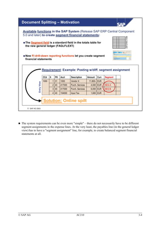 Document Splitting – Motivation

   Available functions in the SAP System (Release SAP ERP Central Component
   5.0 and later) to create segment financial statements:




                                                                                                      SE16: FAGLFLEXT
     The Segment field is a standard field in the totals table for
     the new general ledger (FAGLFLEXT)


     New FI drill-down reporting functions let you create segment
     financial statements


                             Requirement: Example: Posting w/diff. segment assignment

                             CCd    It     PK   Acct     Description       Amount   Curr.   Segment
                             1000        1 31   1000     Vendor X           11,600- EUR
                Entry View




                                         2 40   417000   Purch. Services     4,000 EUR      SEG A
                                         3 40   417000   Purch. Services     6,000 EUR      SEG B
                                         4 40   154000   Input Tax           1,600 EUR


                             Solution: Online spilt
       SAP AG 2003




  The system requirements can be even more "simple" – there do not necessarily have to be different
  segment assignments in the expense lines. At the very least, the payables line (in the general ledger
  view) has to have a "segment assignment" line, for example, to create balanced segment financial
  statements at all.




© SAP AG                                                      AC210                                                     3-4
 
