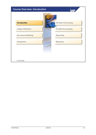 Course Overview: Introduction




      Introduction
       Introduction                   Periodic Processing
                                       Periodic Processing


      Ledger Definition
       Ledger Definition              Parallel Accounting
                                       Parallel Accounting


      Document Splitting
       Document Splitting             Reporting
                                       Reporting


      Integration
       Integration                    Migration
                                      Migration




      SAP AG 2003




© SAP AG                      AC210                          1-1
 