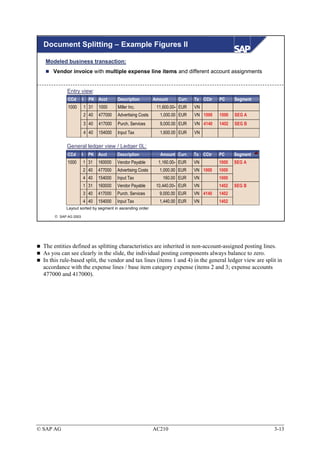 Document Splitting – Example Figures II

   Modeled business transaction:
      Vendor invoice with multiple expense line items and different account assignments


             Entry view:
             CCd       I     PK Acct       Description         Amount     Curr.   Tx CCtr   PC     Segment
             1000          1 31   1000     Miller Inc.          11,600.00- EUR    VN
                           2 40   477000   Advertising Costs     1,000.00 EUR     VN 1000   1000   SEG A
                           3 40   417000   Purch. Services       9,000.00 EUR     VN 4140   1402   SEG B
                           4 40   154000   Input Tax             1,600.00 EUR     VN

             General ledger view / Ledger 0L:
             CCd       I     PK Acct       Description            Amount Curr.    Tx CCtr   PC     Segment
             1000          1 31   160000   Vendor Payable        1,160.00- EUR    VN        1000   SEG A
                           2 40   477000   Advertising Costs     1,000.00 EUR     VN 1000   1000
                           4 40   154000   Input Tax               160.00 EUR     VN        1000
                           1 31   160000   Vendor Payable       10,440.00- EUR    VN        1402   SEG B
                           3 40   417000   Purch. Services       9,000.00 EUR     VN 4140   1402
                           4 40   154000   Input Tax             1,440.00 EUR     VN        1402
            Layout sorted by segment in ascending order
        SAP AG 2003




  The entities defined as splitting characteristics are inherited in non-account-assigned posting lines.
  As you can see clearly in the slide, the individual posting components always balance to zero.
  In this rule-based split, the vendor and tax lines (items 1 and 4) in the general ledger view are split in
  accordance with the expense lines / base item category expense (items 2 and 3; expense accounts
  477000 and 417000).




© SAP AG                                                       AC210                                         3-13
 