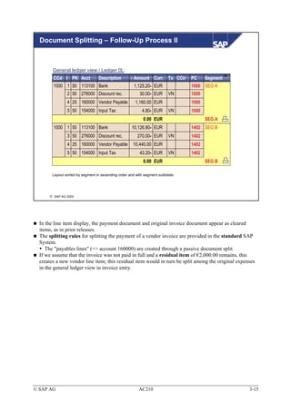 Document Splitting – Follow-Up Process II



        General ledger view / Ledger 0L:
        CCd I PK Acct             Description        ?   Amount Curr. Tx CCtr    PC     Segment
        1000 1 50 113100 Bank                            1,125.20- EUR           1000 SEG A
                2 50 276000 Discount rec.                  30.00- EUR      VN    1000
                4 25 160000 Vendor Payable               1,160.00 EUR            1000
                5 50 154000 Input Tax                       4.80- EUR      VN    1000
                                                             0.00 EUR                   SEG A
        1000 1 50 113100 Bank                        10,126.80- EUR              1402 SEG B
                3 50 276000 Discount rec.                 270.00- EUR      VN    1402
                4 25 160000 Vendor Payable               10,440.00 EUR           1402
                5 50 154000 Input Tax                      43.20- EUR      VN    1402
                                                             0.00 EUR                   SEG B

        Layout sorted by segment in ascending order and with segment subtotals




       SAP AG 2003




  In the line item display, the payment document and original invoice document appear as cleared
  items, as in prior releases.
  The splitting rules for splitting the payment of a vendor invoice are provided in the standard SAP
  System.
     The "payables lines" (=> account 160000) are created through a passive document split.
  If we assume that the invoice was not paid in full and a residual item of €2,000.00 remains, this
  creates a new vendor line item; this residual item would in turn be split among the original expenses
  in the general ledger view in invoice entry.




© SAP AG                                                   AC210                                    3-15
 